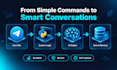build an ai integrated telegram bot to automate tasks