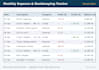 accurate financial data entry and bookkeeping in tally,