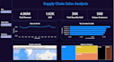 build a supply chain analytics and inventory power bi dashboard