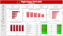 analyse your data and create an interactive dashboard