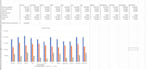 financial modeling and budgeting