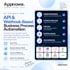 automate your lead capture system