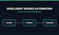 run plain text invoice validation and flag batch errors