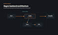 build rest API backend with python django and fastapi