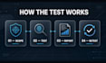 do penetration testing and vulnerability assessment of your website