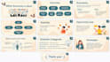 design professional powerpoint presentation slides