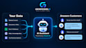 build a custom ai chatbot or ai assistant for your website
