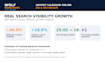 audit your SEO and GEO ai search visibility