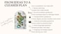 be create a personalized india travel plan and itinerary