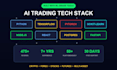 develop a custom algo ai trading platform