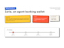 write your fintech prd or brd like a bank product manager