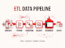 build pyspark and databricks data pipelines