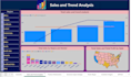 design dynamic power bi dashboards and sql reports