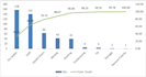 create professional excel charts, graphs and data visualization