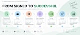 build and optimize your saas customer onboarding process