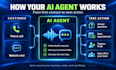 automate calls, chats, bookings, and customer support with ai