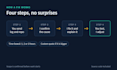 fix android app crashes, bugs and gradle errors