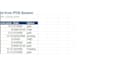 automate your excel data cleanup and build a dashboard