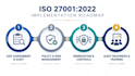 be your iso 27001 consultant for gap analysis, documentation, and impleme