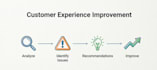 help improve your customer service and customer experience