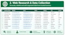 web research data collection data entry