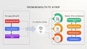 build robust backend apis and migrate legacy systems