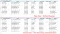 do accurate data entry, excel, copy and paste, web research, and PDF conversion