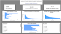make interactive powerbi dashboard