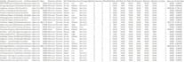 do python data analysis, excel dashboard and data visualization