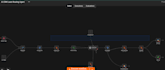 build custom n8n ai workflows and automation pipelines