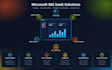 develop your custom full stack saas application and manage your m365 platform