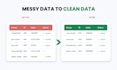 clean, match, merge and organize excel or google sheets data