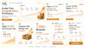 be your amazon PPC specialist and amazon ads expert