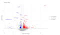 bioinformatics analysis of rna seq and transcriptomic data