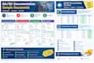 provide professional QA qc documentation services