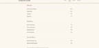 design and build a fully responsive bakery website