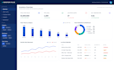 build power bi dashboards with dax and sql
