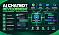 setup whatsapp business chatbot development, ai automation and api integration
