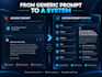 create custom ai prompts for chatgpt claude and gemini