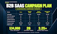 create and manage linkedin ads for b2b lead generation