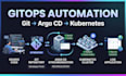 setup gitops deployments with argo cd