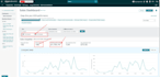 do amazon fba fbm product listing creation and SEO optimisation