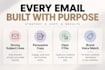 write welcome follow up and sales email sequences