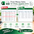 remove duplicates and fix messy excel data