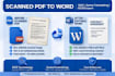 convert scanned PDF to word and urdu typing