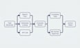 build custom ai agents with langchain and langgraph