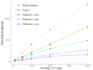 build xgboost ml model, predictive analytics, feature engineering, model tuning