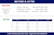 create custom spreadsheets and trackers