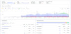 do tiktok SEO, keyword research and video optimization