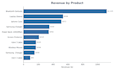 automate and analyse your data